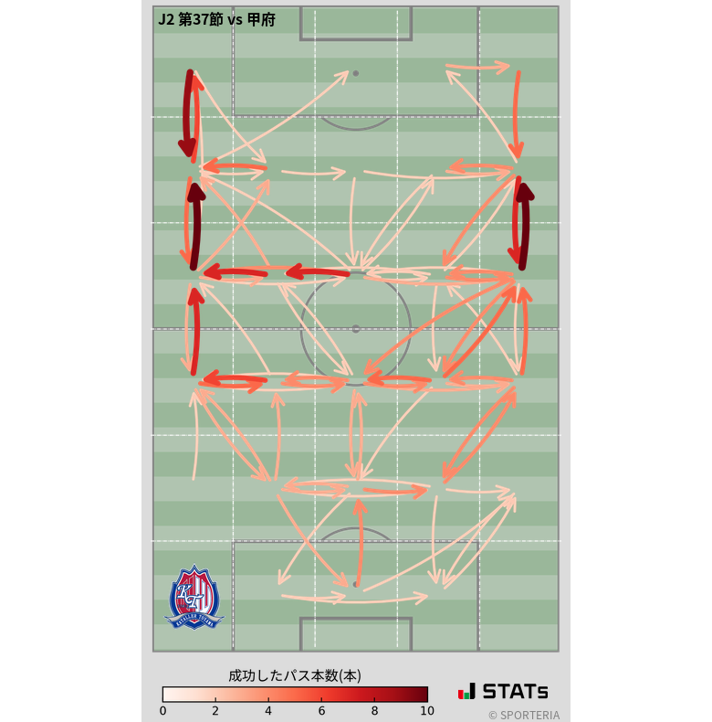 エリア間パス図