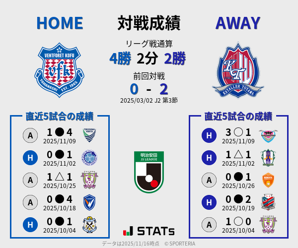 前節までの対戦成績