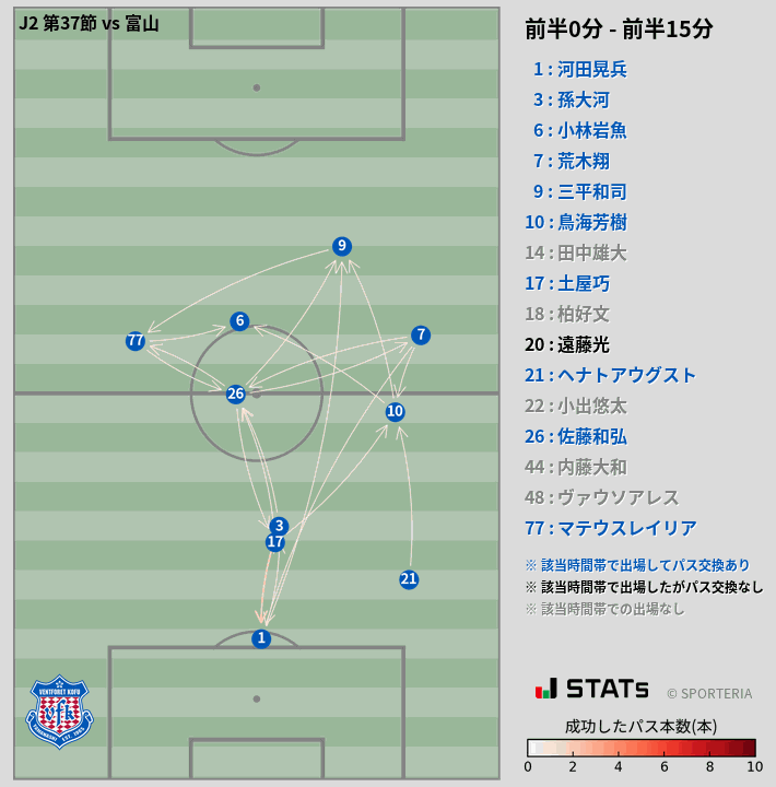 時間帯別パスネットワーク図
