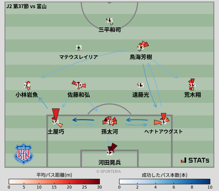 パスソナー・パスネットワーク