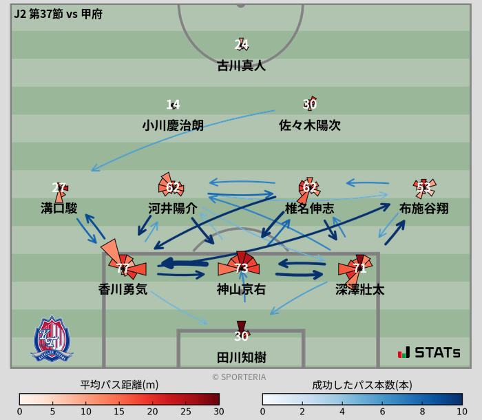 パスソナー・パスネットワーク