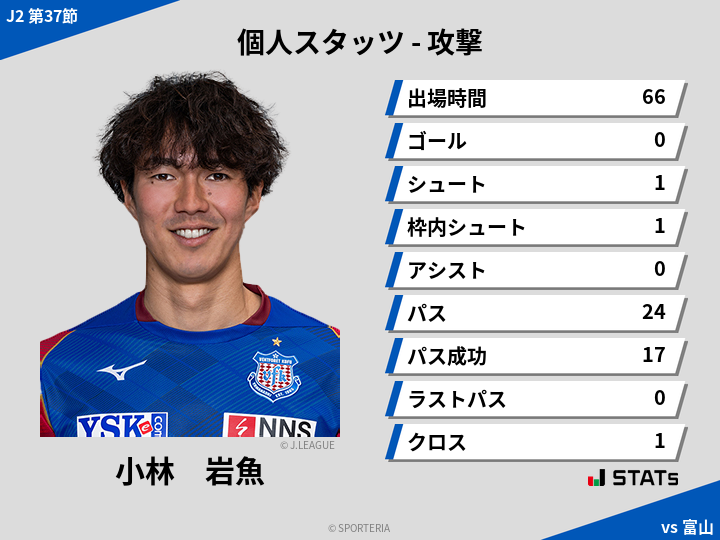 攻撃スタッツ - 小林　岩魚