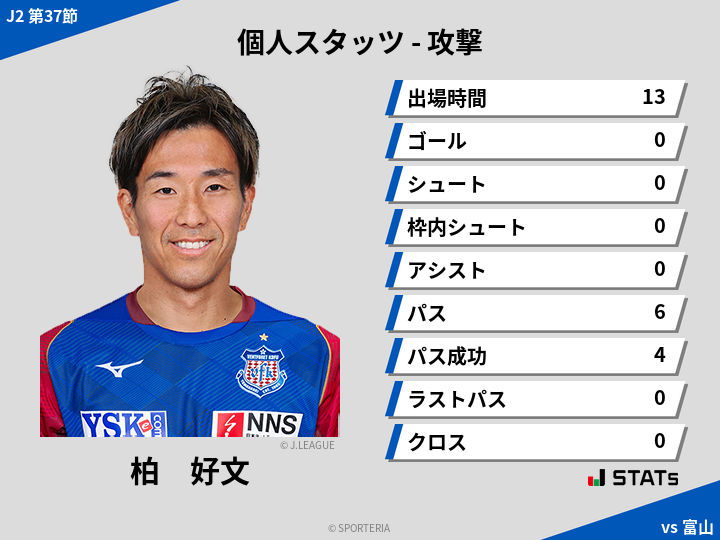 攻撃スタッツ - 柏　好文