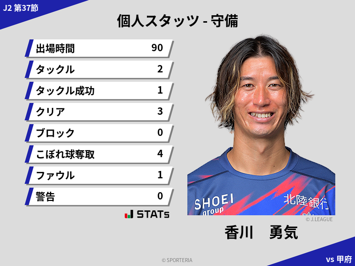 守備スタッツ - 香川　勇気