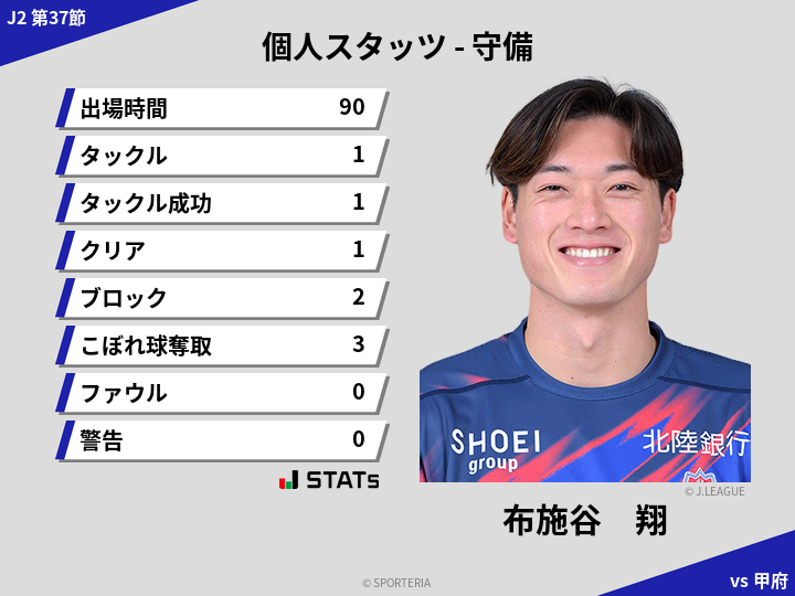 守備スタッツ - 布施谷　翔