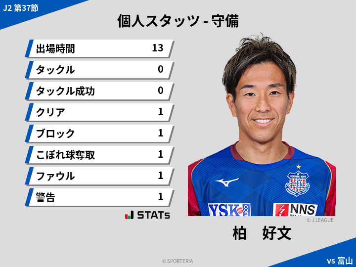 守備スタッツ - 柏　好文