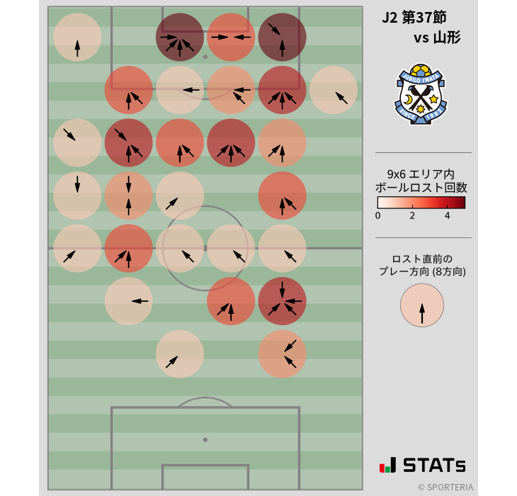 ボールロスト位置