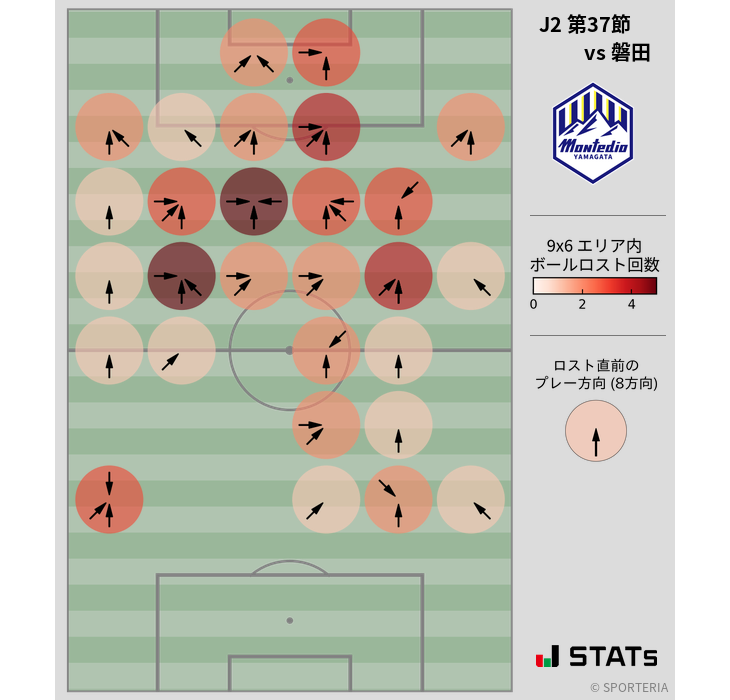 ボールロスト位置