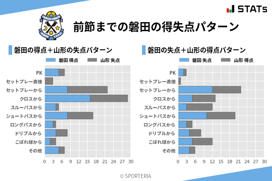 得失点パターン