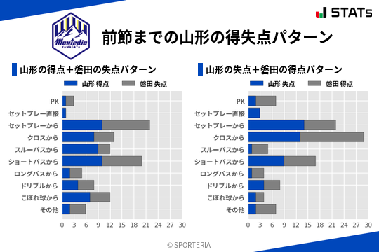 得失点パターン