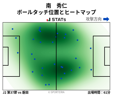 ヒートマップ - 南　秀仁