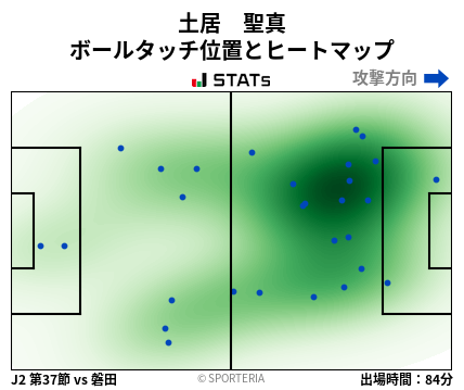 ヒートマップ - 土居　聖真