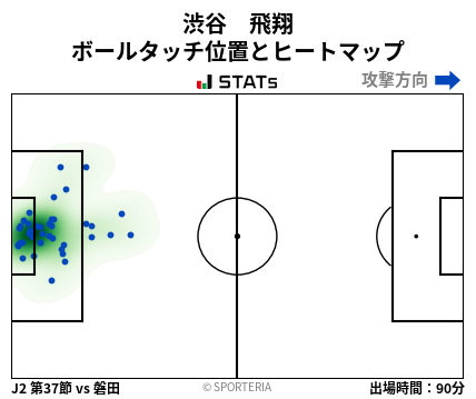 ヒートマップ - 渋谷　飛翔