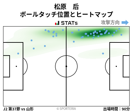 ヒートマップ - 松原　后
