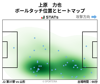 ヒートマップ - 上原　力也
