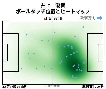 ヒートマップ - 井上　潮音