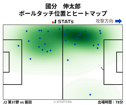 ヒートマップ - 國分　伸太郎