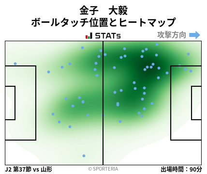 ヒートマップ - 金子　大毅