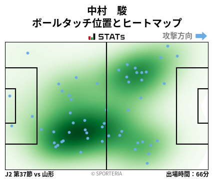ヒートマップ - 中村　駿