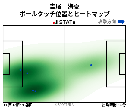 ヒートマップ - 吉尾　海夏