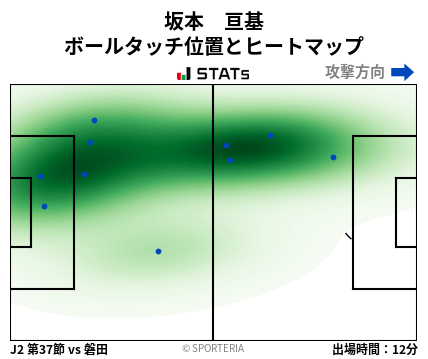 ヒートマップ - 坂本　亘基
