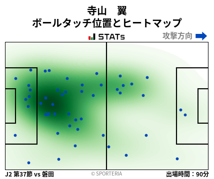 ヒートマップ - 寺山　翼
