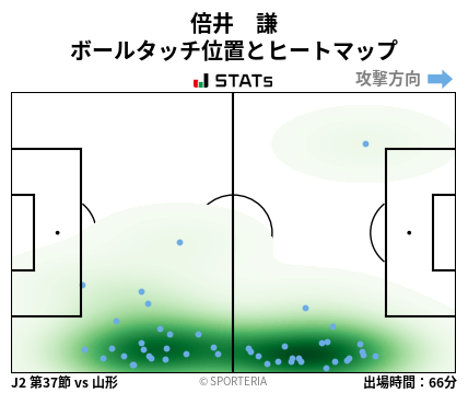 ヒートマップ - 倍井　謙