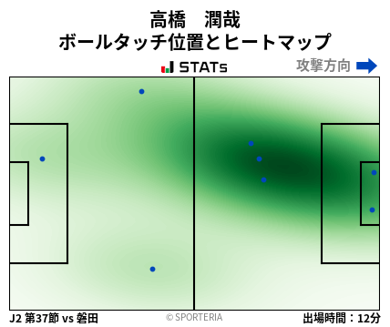 ヒートマップ - 高橋　潤哉