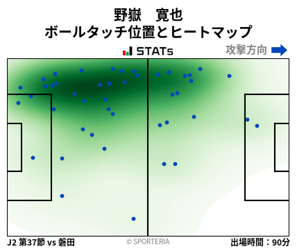 ヒートマップ - 野嶽　寛也