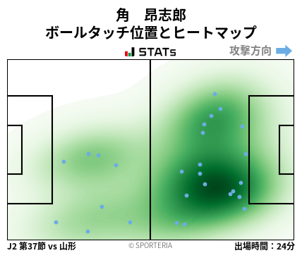 ヒートマップ - 角　昂志郎