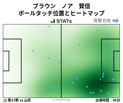 ヒートマップ - ブラウン　ノア　賢信