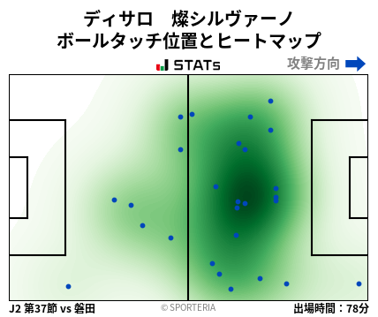 ヒートマップ - ディサロ　燦シルヴァーノ