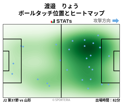 ヒートマップ - 渡邉　りょう