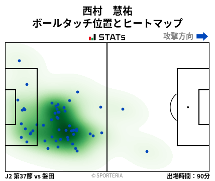 ヒートマップ - 西村　慧祐