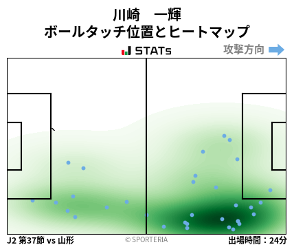 ヒートマップ - 川崎　一輝