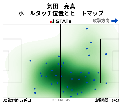 ヒートマップ - 氣田　亮真