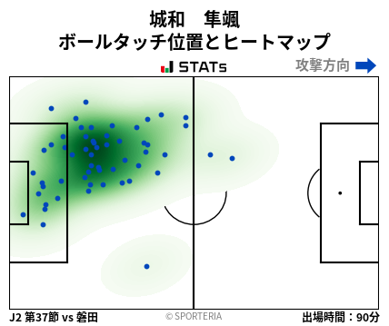 ヒートマップ - 城和　隼颯
