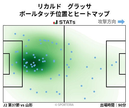 ヒートマップ - リカルド　グラッサ