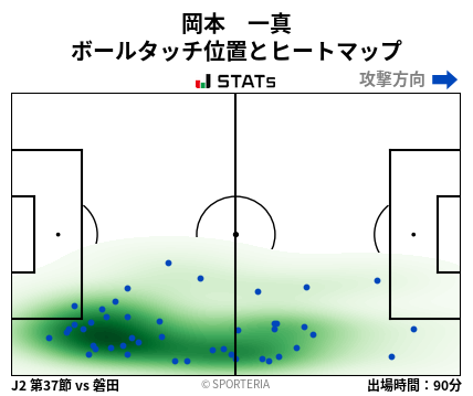 ヒートマップ - 岡本　一真