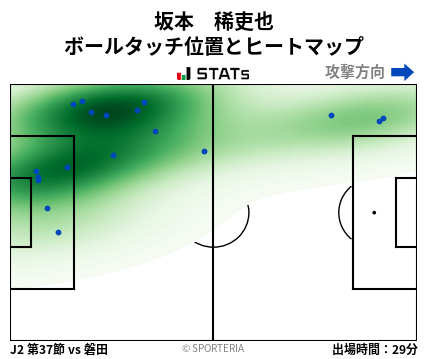 ヒートマップ - 坂本　稀吏也