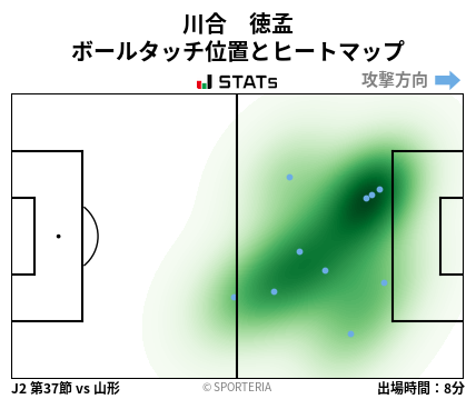 ヒートマップ - 川合　徳孟