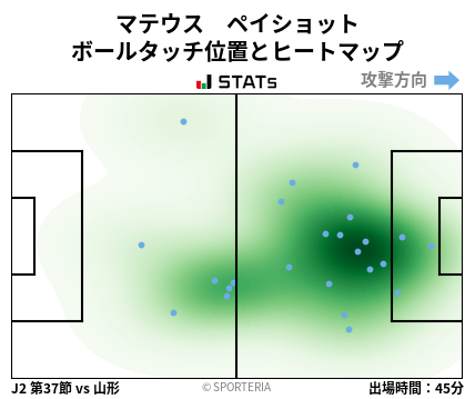 ヒートマップ - マテウス　ペイショット