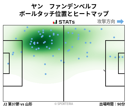 ヒートマップ - ヤン　ファンデンベルフ