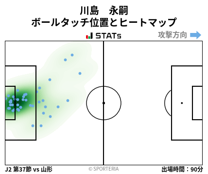 ヒートマップ - 川島　永嗣