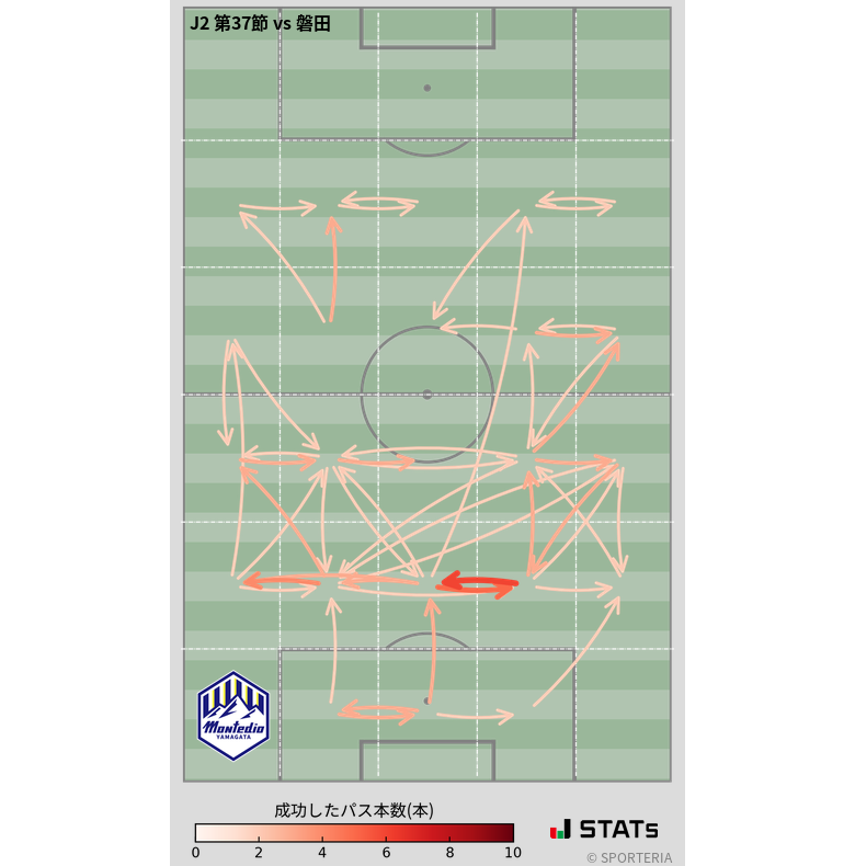 エリア間パス図