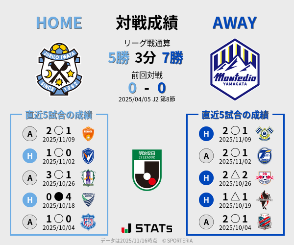 前節までの対戦成績