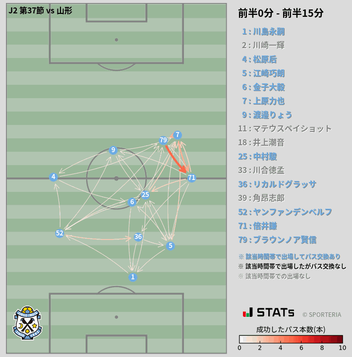 時間帯別パスネットワーク図