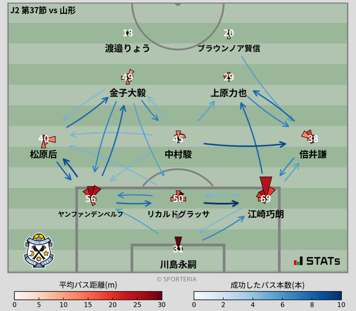 パスソナー・パスネットワーク
