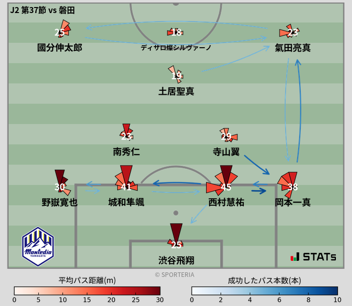 パスソナー・パスネットワーク