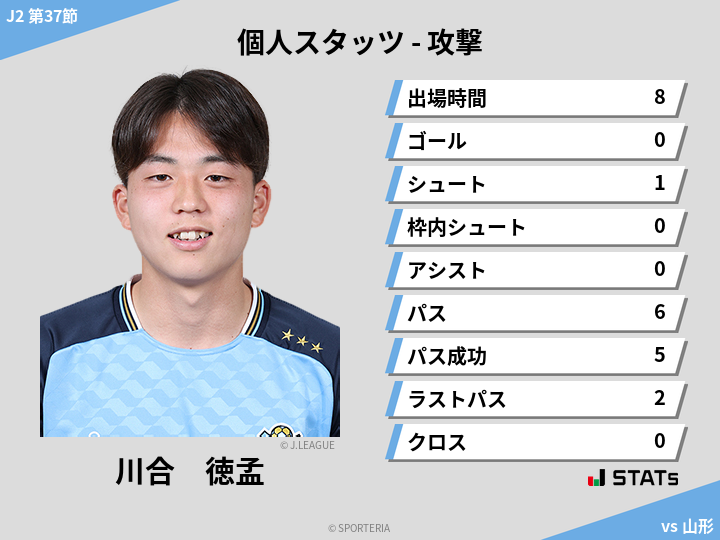 攻撃スタッツ - 川合　徳孟